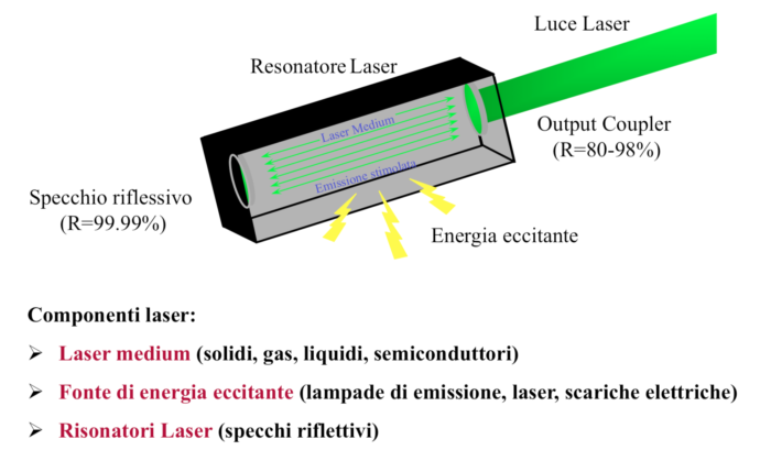 Altre tipologie di laser utilizzate in Urologia - Figura 1a